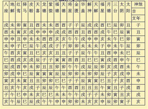 神煞表|八字神煞主要看哪一柱 八字神煞速查及详解(全部)